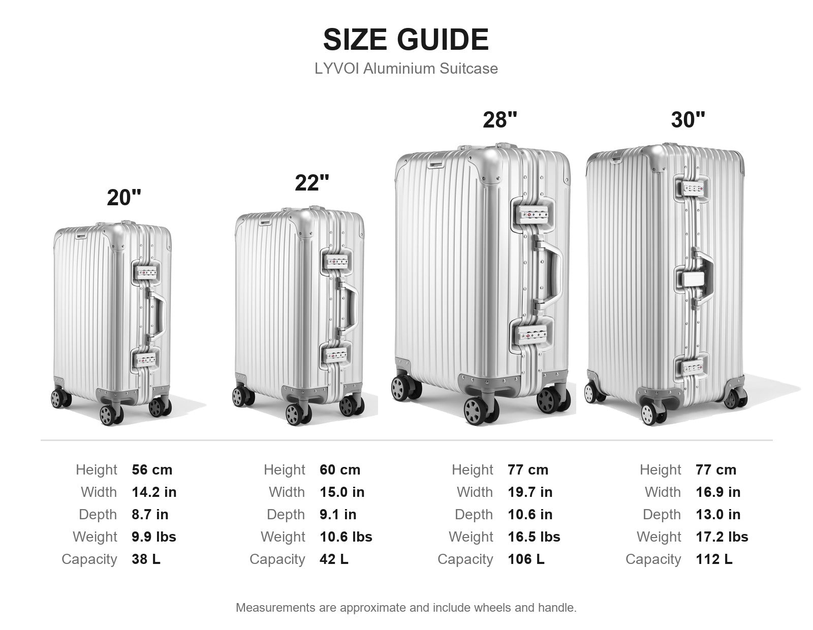 LYVOI aluminium suitcase size guide comparing 20, 22, 28 and 30 inch cases with height, width, depth, weight and capacity